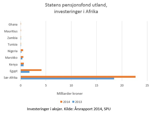 graf SPU